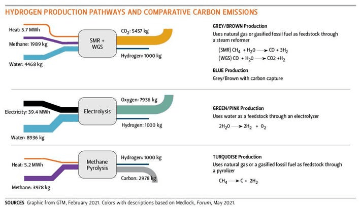 caminhosProdHidrogenio