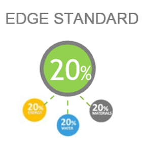 edge